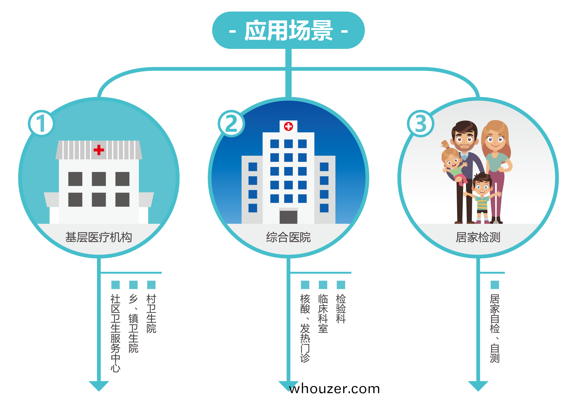 廣(guang)州藍勃 | 新冠(guan)抗原(yuan)檢(jian)測(ce)解(jie)決(jue)方(fang)案(an)
